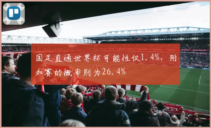 国足直通世界杯可能性仅1.4%，附加赛的概率则为26.4%
